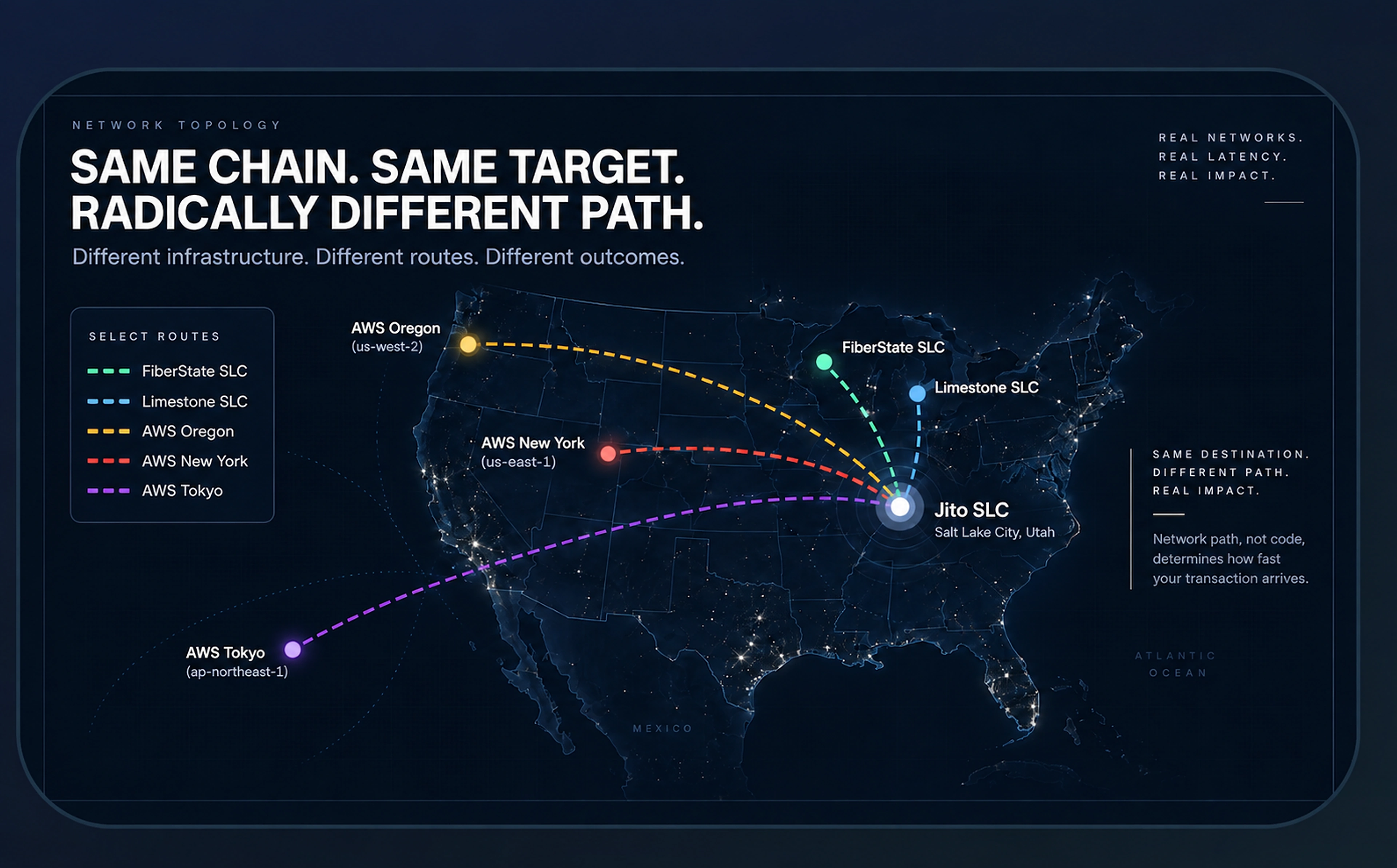 Jito SLC network topology map